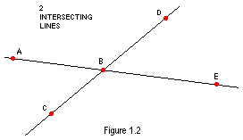 Figure 1.1