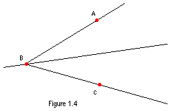 Figure 1.4