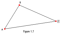 Figure 1.7