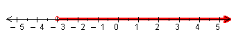 FX Draw number line