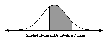 FX Draw normal distribution