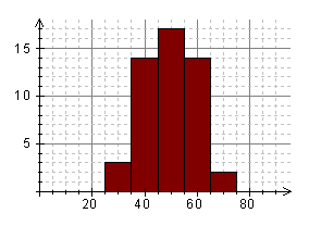 FX Draw graph