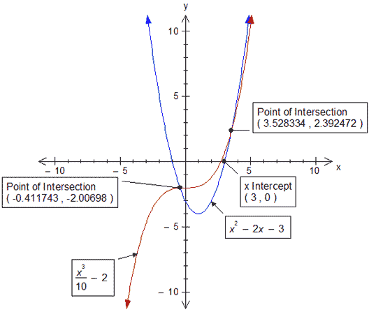 FX Graph