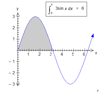 FX Graph 2