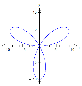 FX Graph 3