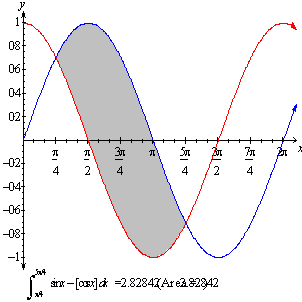 FX Graph makes graphing easy