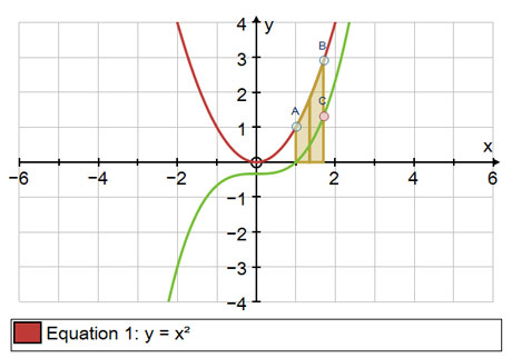 Creating a point and locus from attributes