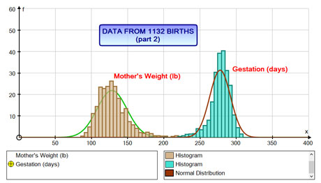Data from 1132 Births