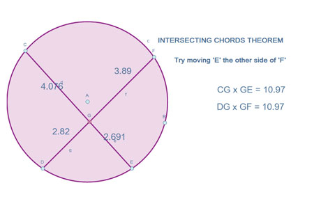 intersecting chords theorem