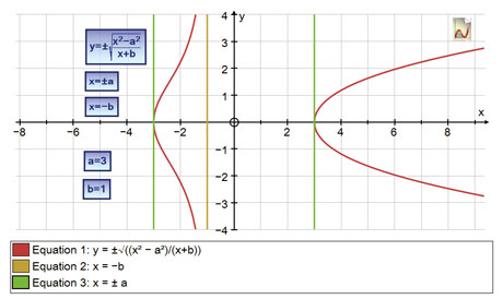 True Mathematical Notation for Equation Input in Autograph