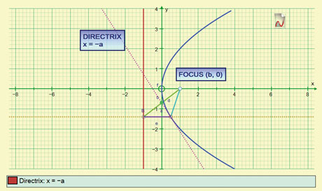 Autograph's dynamic locus option