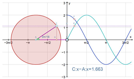 Unit Circle and Trigonometry