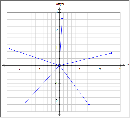 Complex Numbers