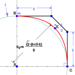 approximating circular arcs with spline curves