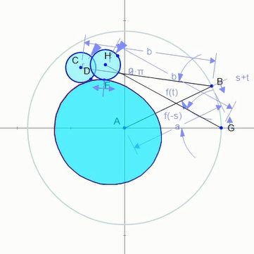 geometric modeling example